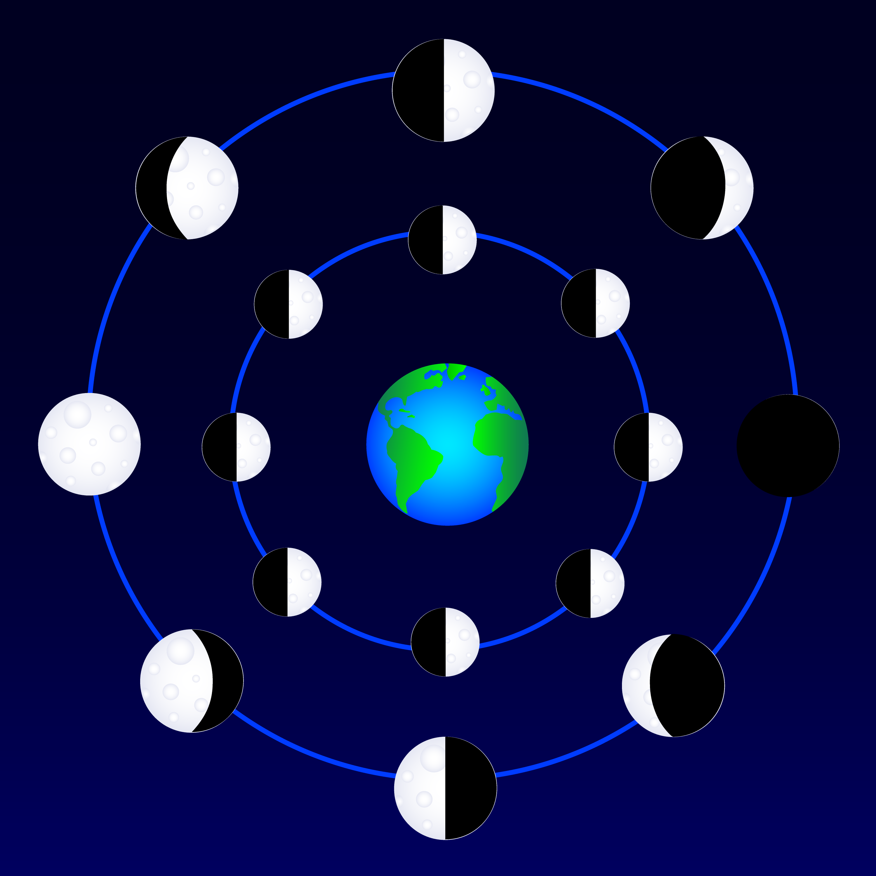 Phases of Moon Orbiting Earth Free Clip Art